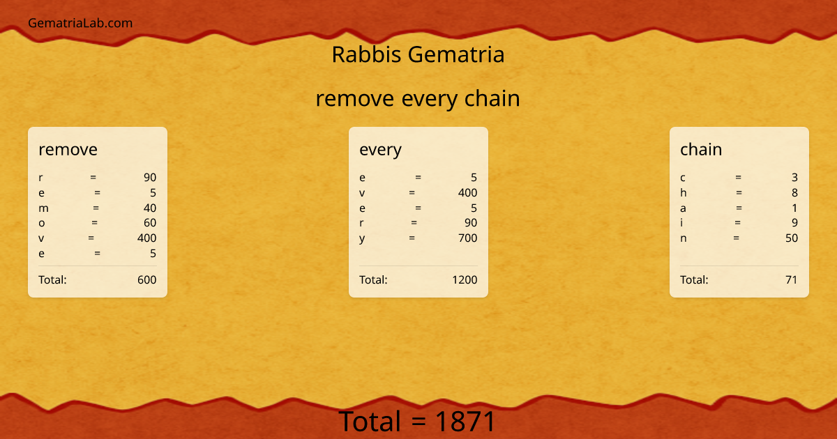 remove every chain in rabbis Gematria